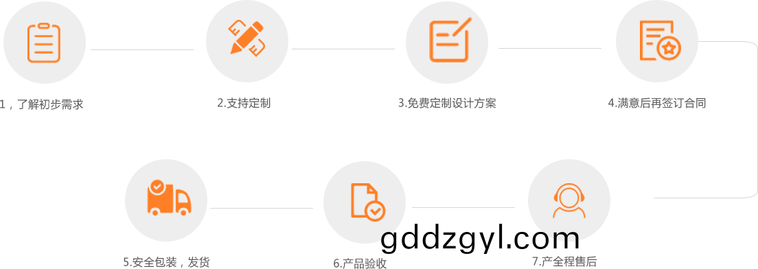 服務(wù)(wu)流程(cheng)